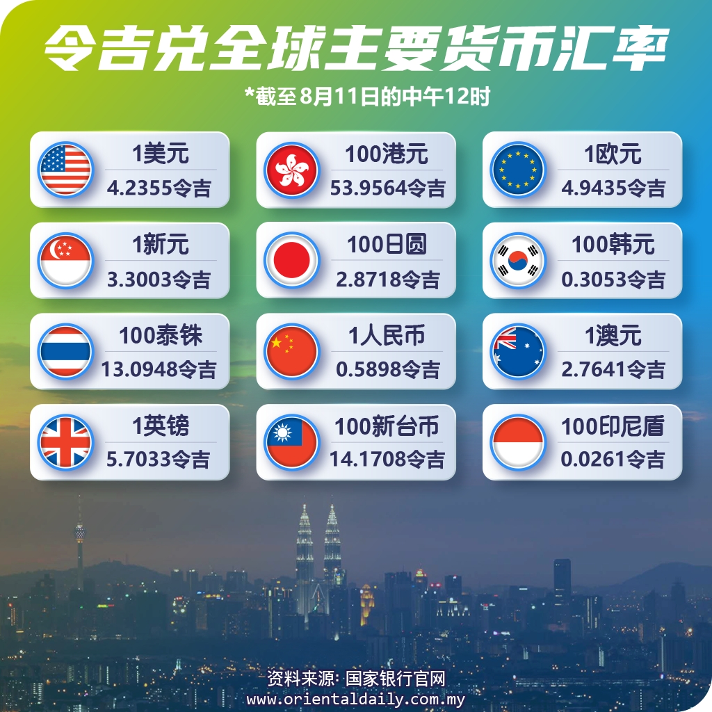 馬來西亞東方日報 Oriental Daily News Malaysia | Facebook