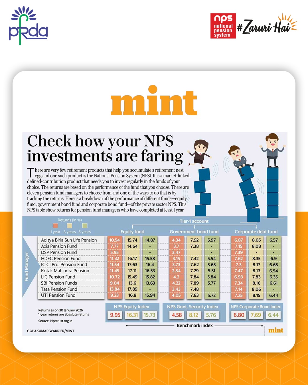 NPS - How are your NPS investments performing? This analysis highlights ...