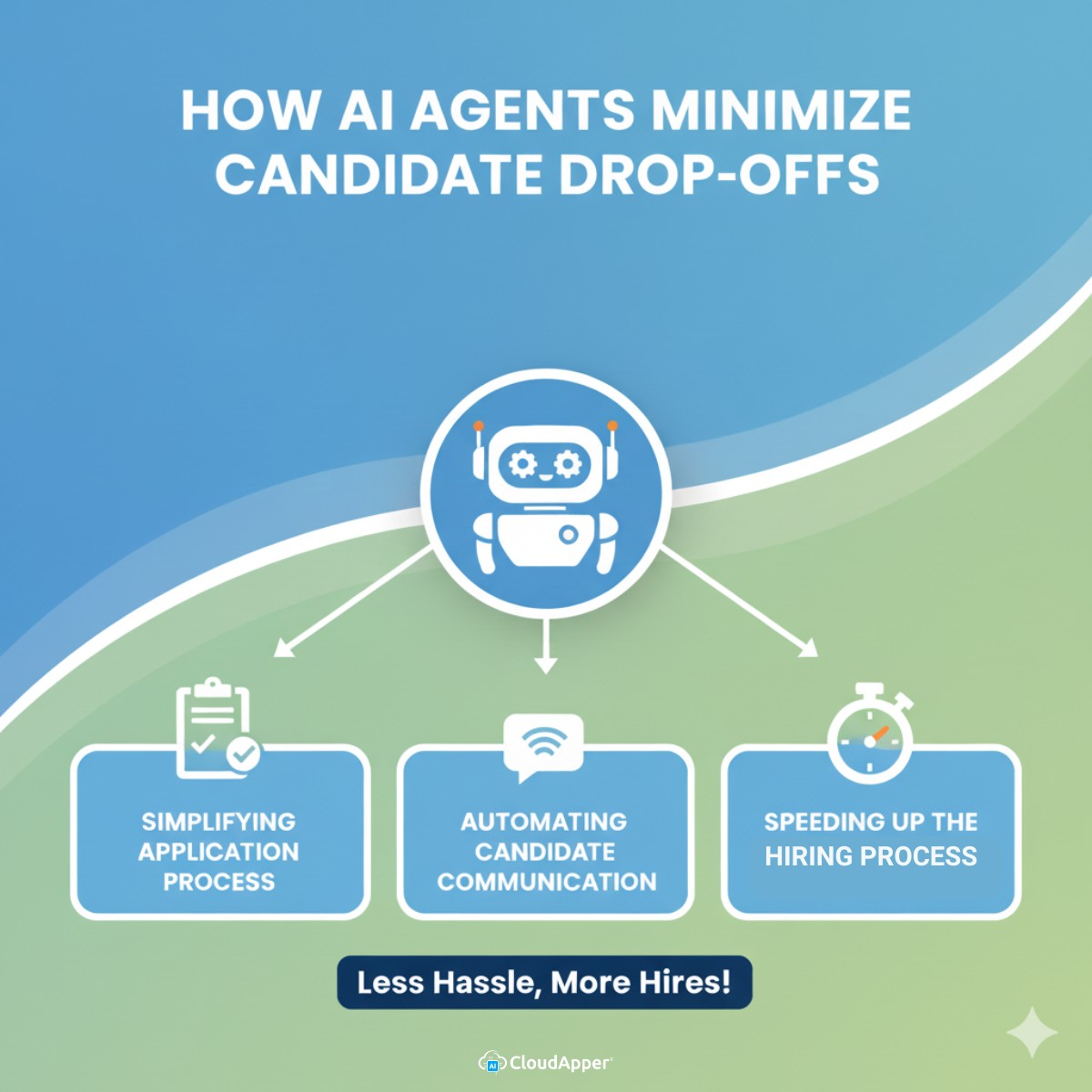 CloudApper - Why do so many great candidates vanish mid-process? 👀 ...