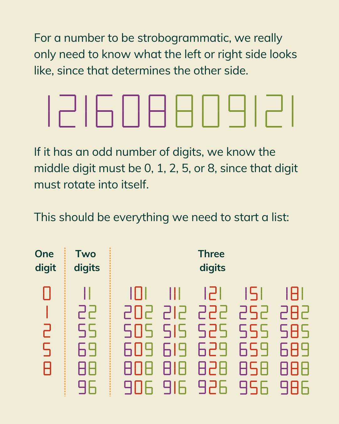 Seattle Universal Math Museum | Seattle WA