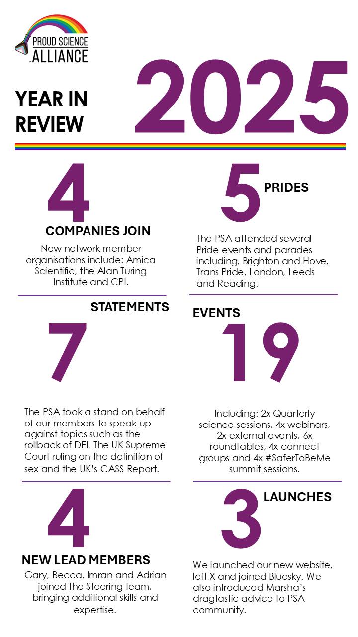 Proud Science Alliance | London