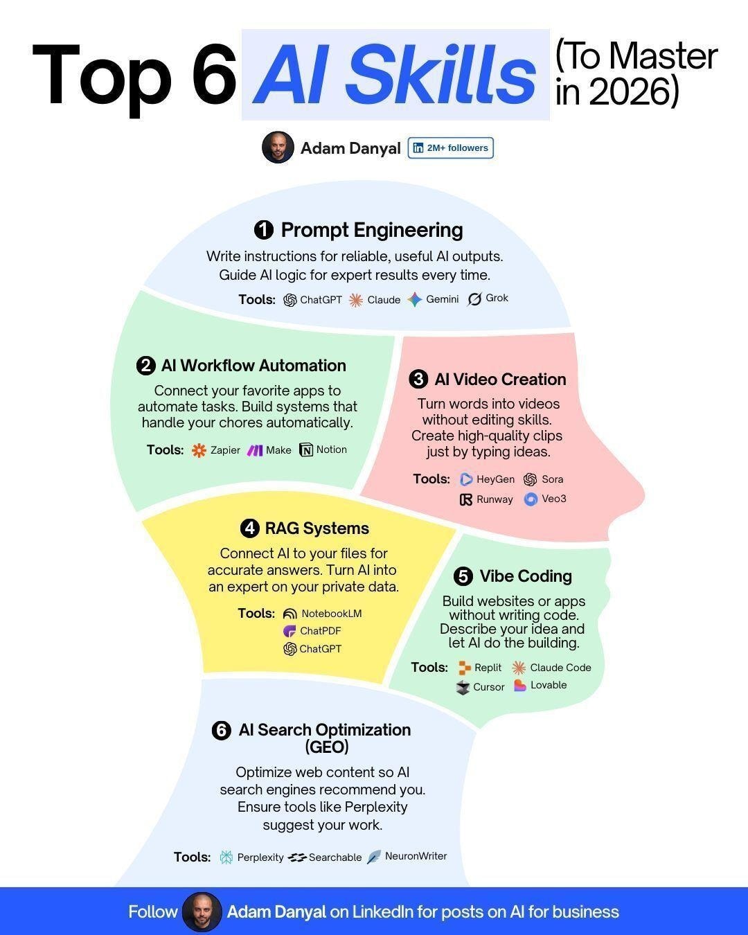 Computer - 🚀 Top 6 AI skills that will define your success this year ...