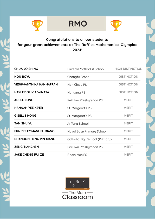 Congratulations to all our students... - The Math Classroom | Facebook