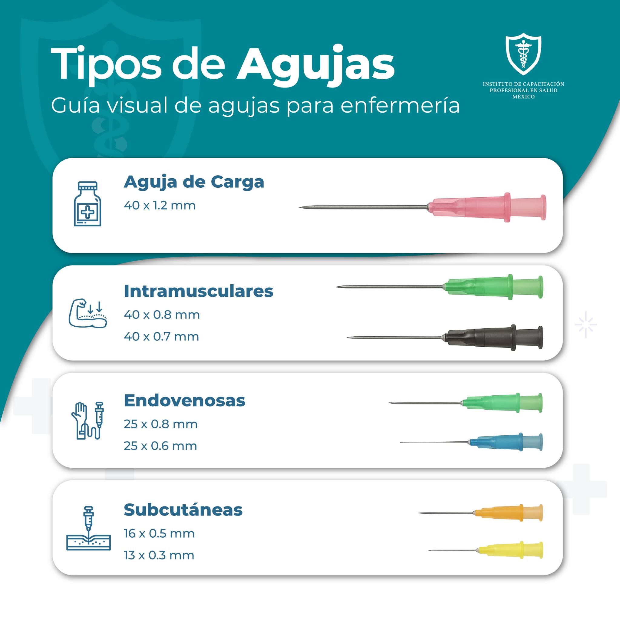 💉📚... - Instituto de Capacitación profesional en salud México | Facebook