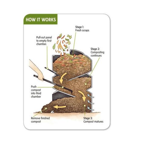 Destinyy - a tiered composting system designed for efficient organic ...