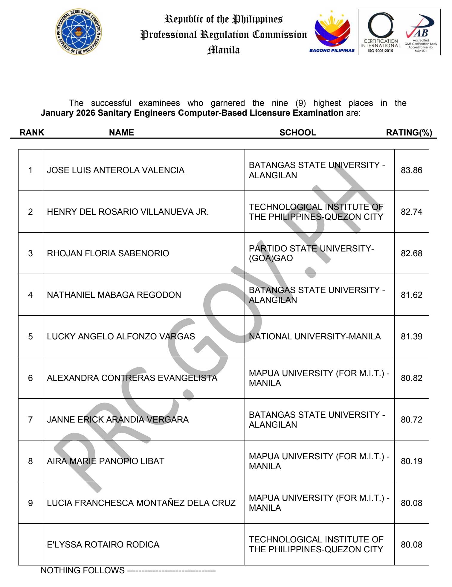 PRC - TOP SCHOOLS - REE-RME Licensure Exams September 2022 See full ...