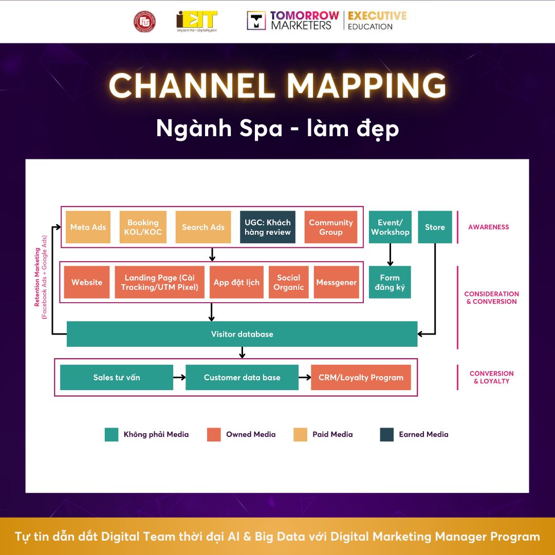 Tomorrow - 🔥 Xây dựng Channel Mapping cho ngành Spa - làm đẹp như thế ...