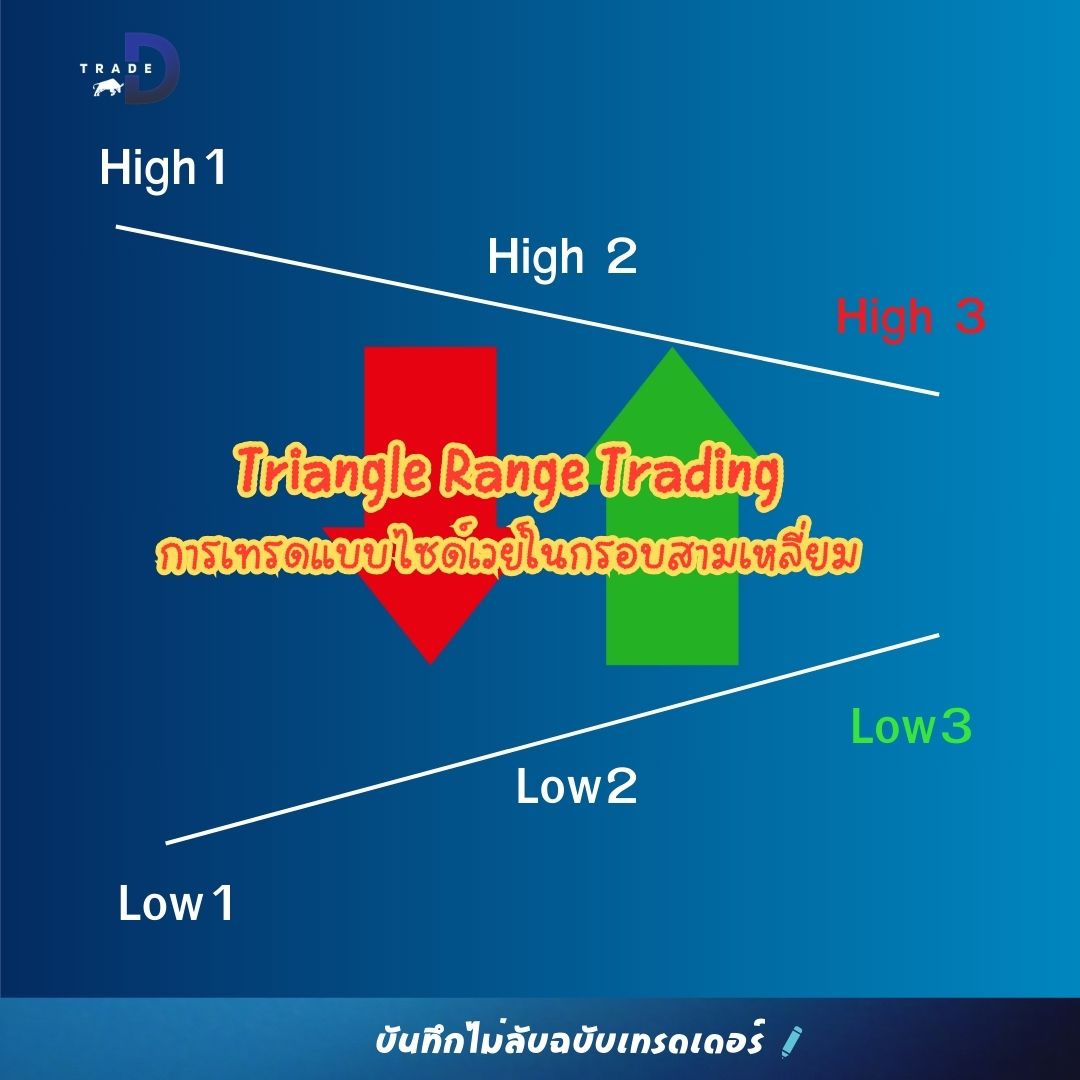 การเทรดแบบไซด์เวย์ในกรอบสามเหลี... - บันทึกไม่ลับฉบับเทรดเดอร์ | Facebook
