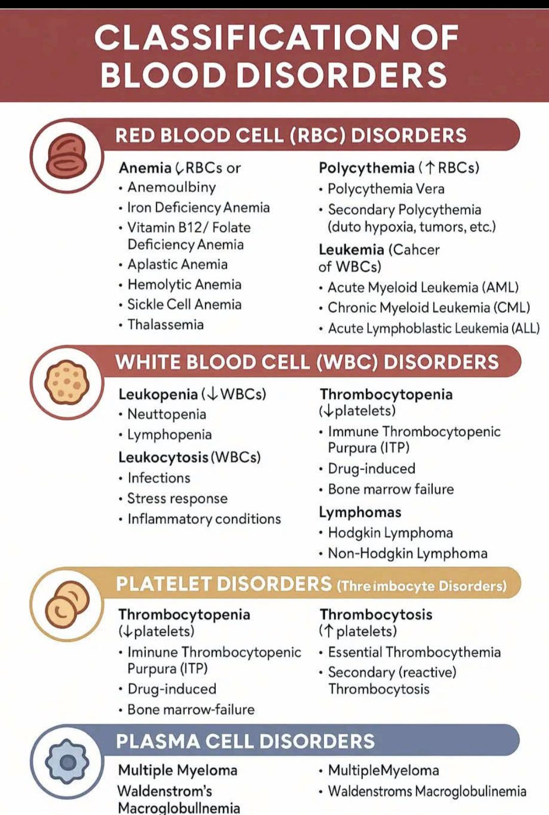 glutathione synthetase deficiency what type of blood cell abnormalities Classification disorders CLASSIFICATION BLOOD DISORDERS RED BLOOD () DISORDERS •Anemoulbiny •Vitamin B12/ Folate Anemia •Aplastic Anemia ·Hemolytic Anemia Anemia •Thalassemia Polycythemia RBCs) •Polycythemia Vera •Secondary Uống Glutathiione 3 tháng Size:20 PACK nuwhite glutathione