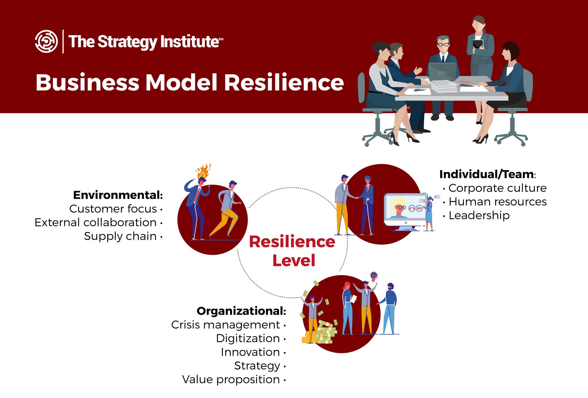 The Strategy - What Is Business Model Resilience—and Why Does It Matter ...