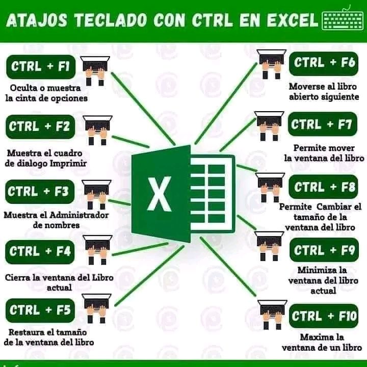 Espacio - Que otro atajo conoces? #excel #exceltips #excellence # ...