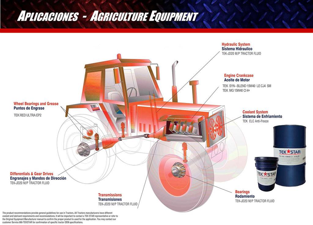 Lubricantes Tekstar Ecuador Lubritek | Quito