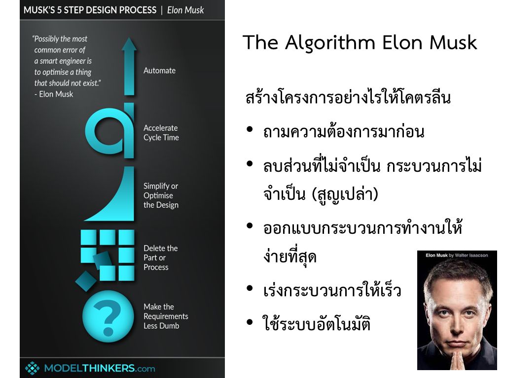 Eng.Siripong - The Algorithm Elon Musk - สร้างโครงการอย่างไรให้โคตรลีน ...