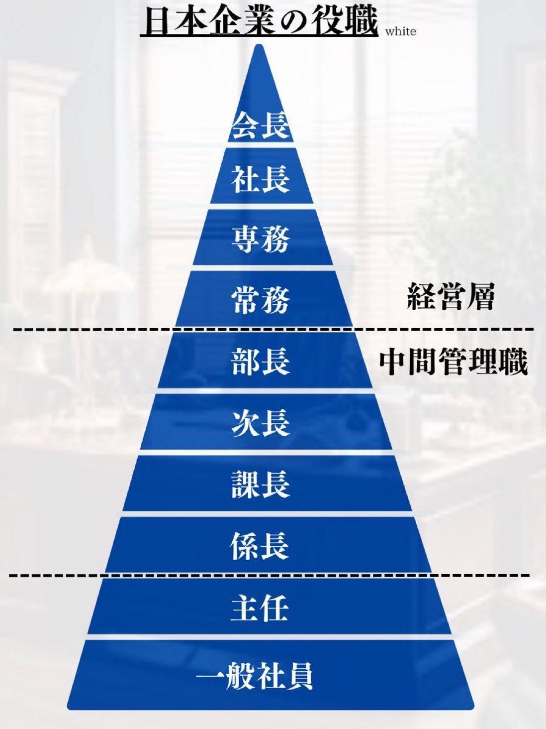 部長 課長