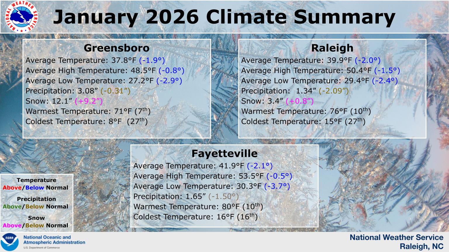 Happy February! 💕... - US National Weather Service Raleigh NC | Facebook