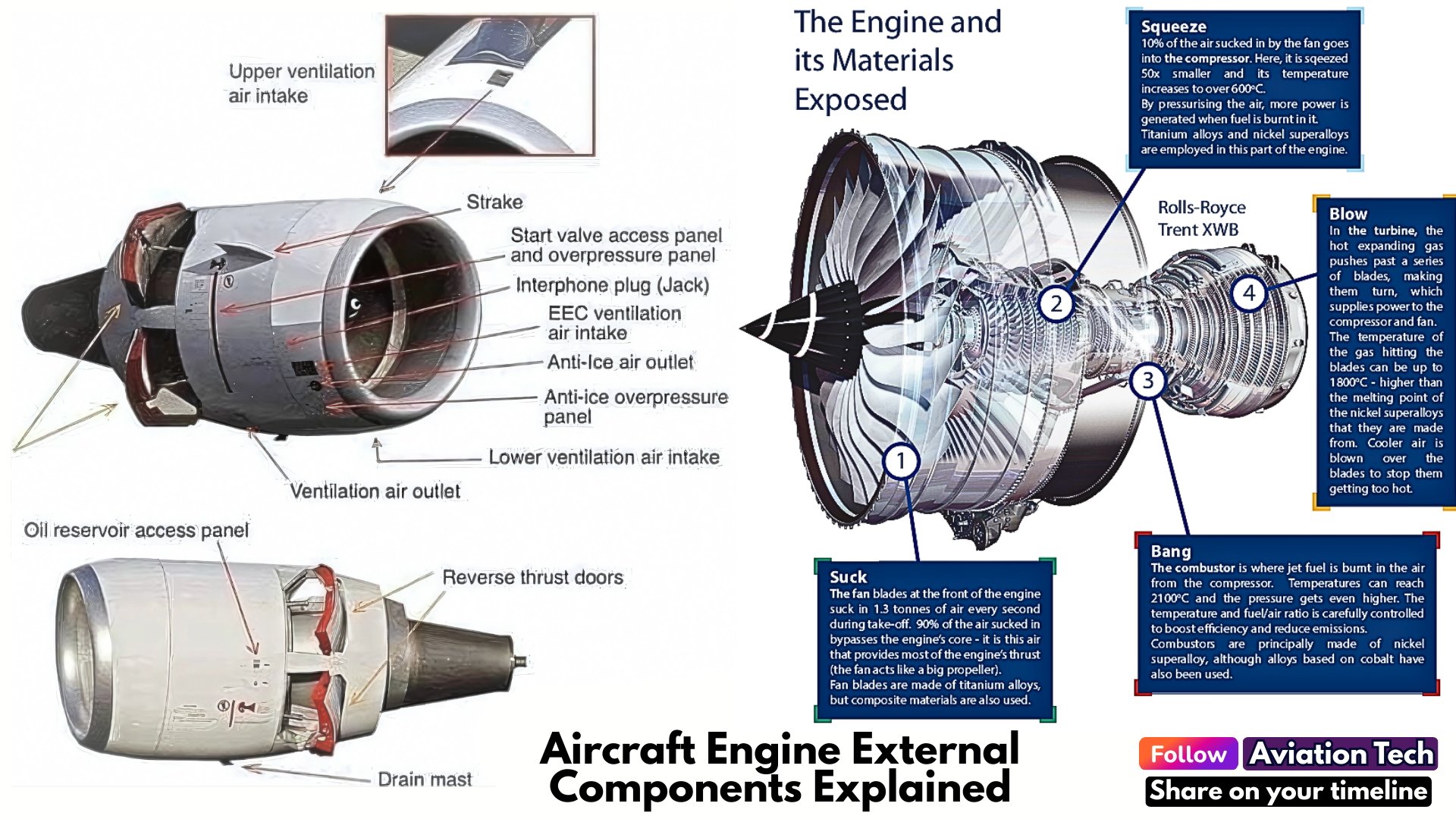 Aviation - 🔧 Aircraft Engine External Components – Explained Jet ...