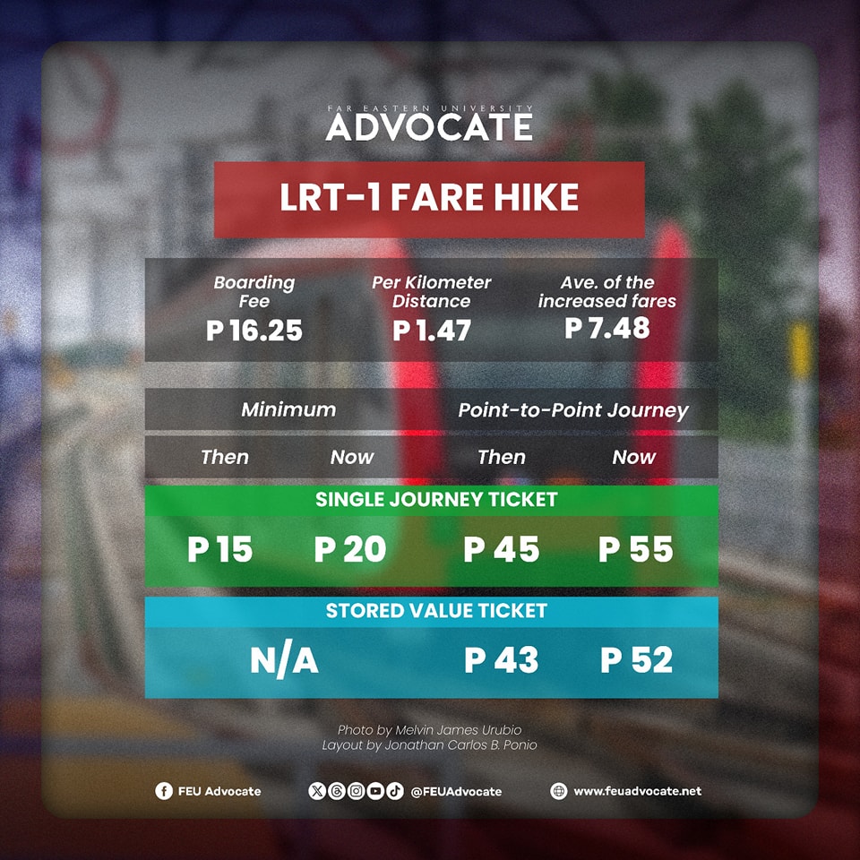FEU - LRT-1 fare hike began yesterday, April 2 The Department of ...