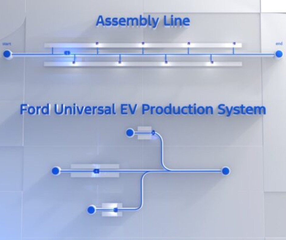 Key - ⚡ Big changes are coming to Ford factories! The new universal EV ...