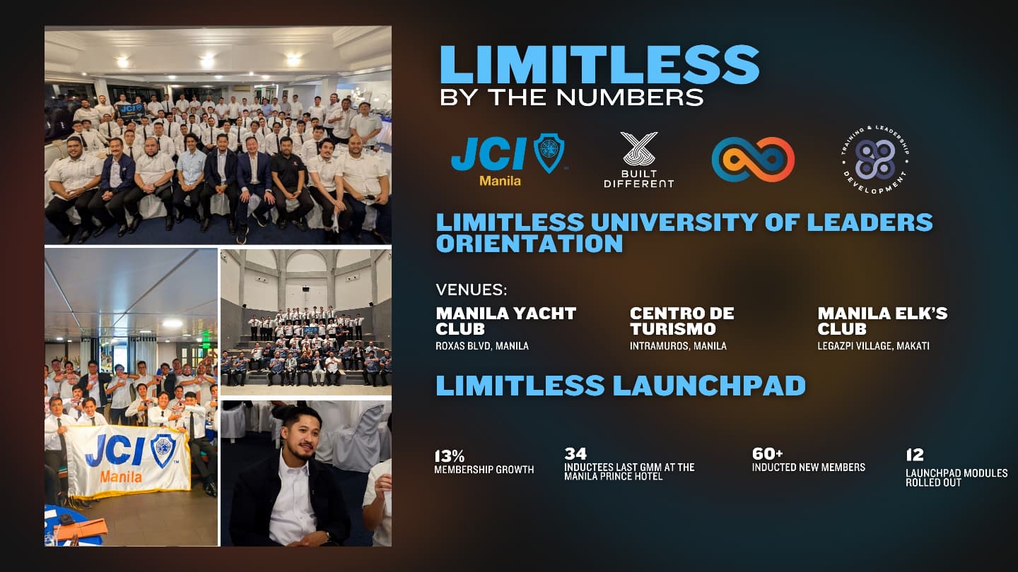 JCI Manila - Limitless by the Numbers Midyear 2025 Under... | Facebook
