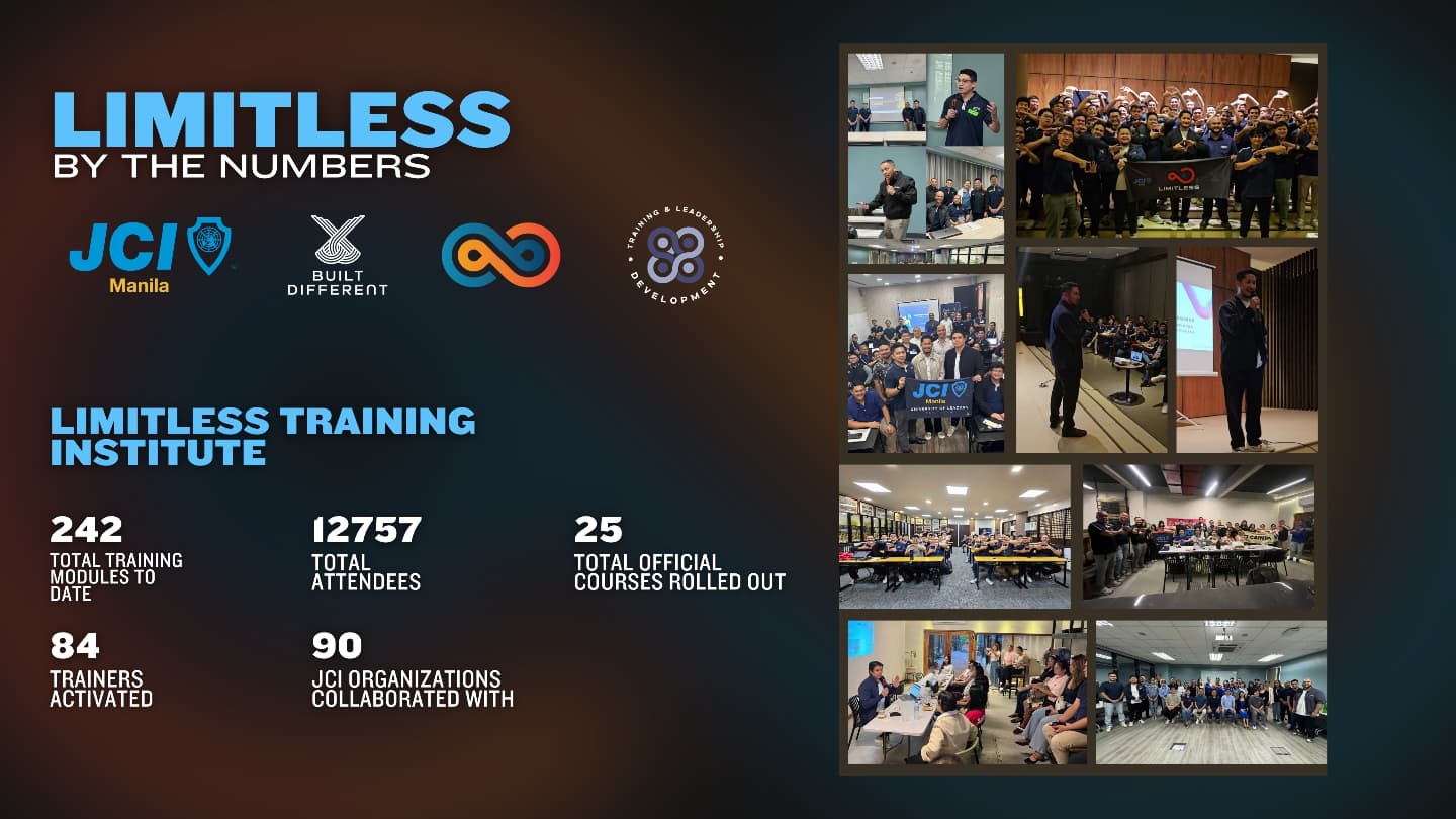 JCI Manila - Limitless by the Numbers Midyear 2025 Under... | Facebook