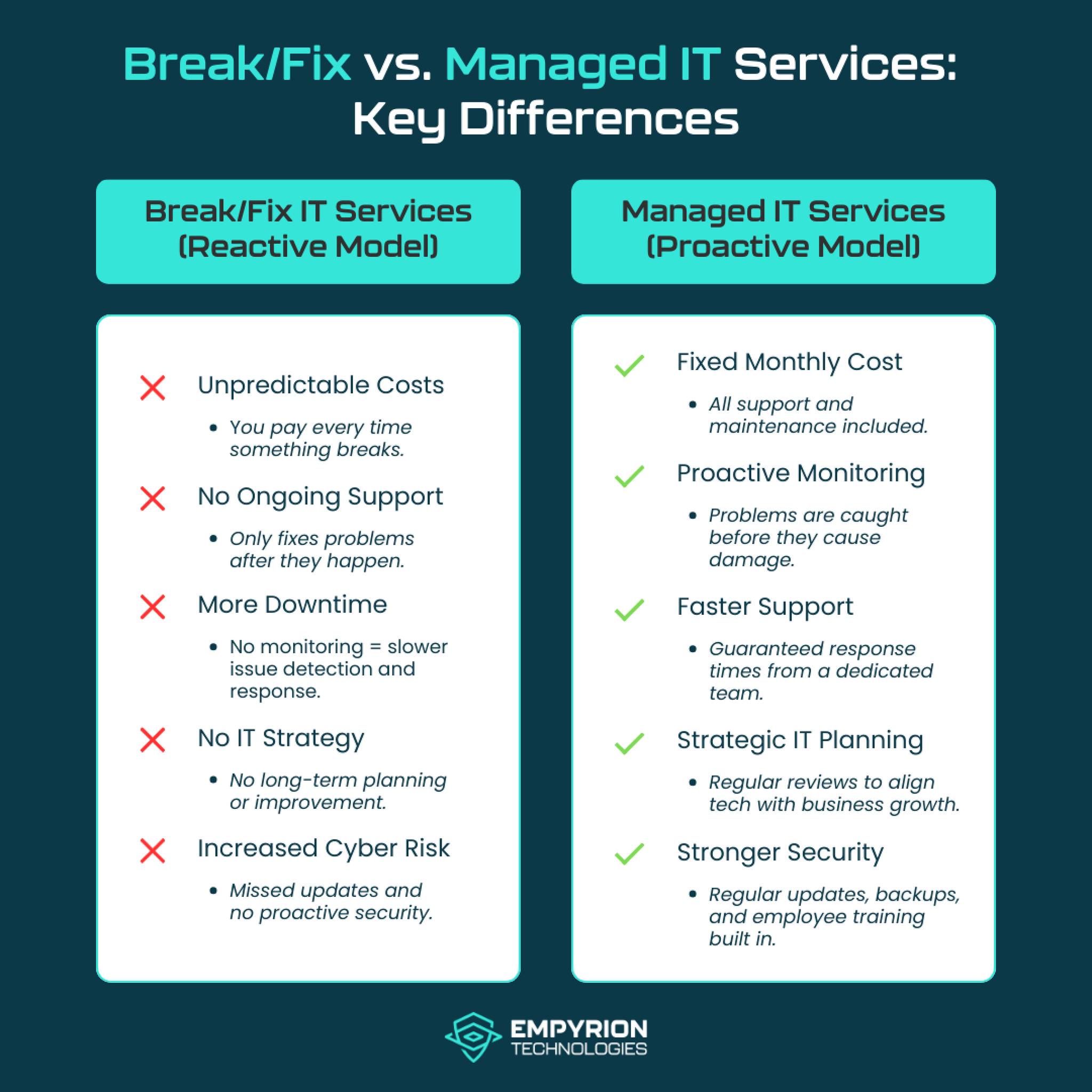 Empyrion - 💡 The right IT support can make all the difference, and not ...