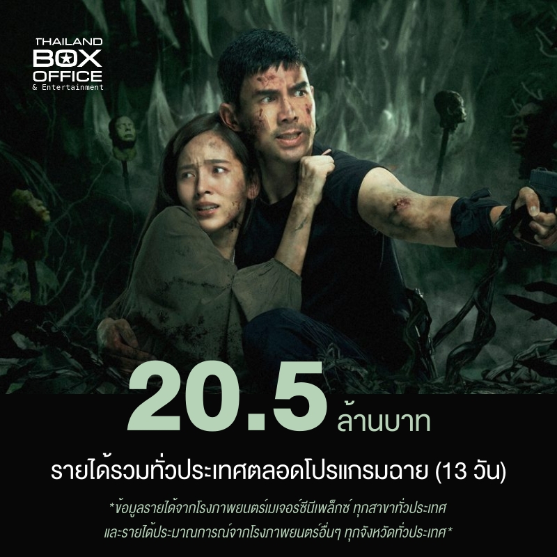 #ฮาลาบาลา... - Thailand Box office and Entertainment | Facebook