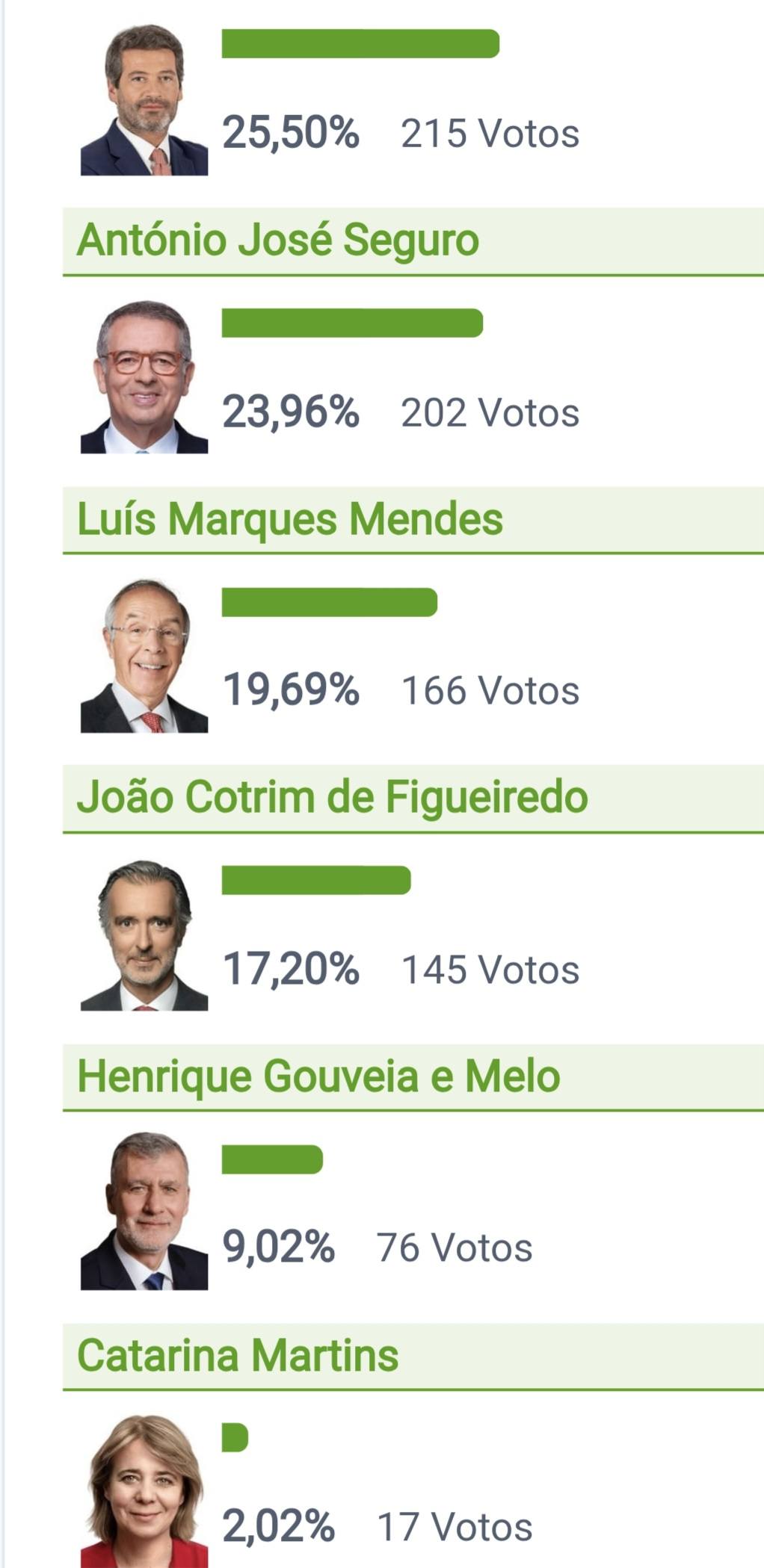 PRESIDENCIAIS 2026 A Junta de... - Freguesia de Sobreposta | Facebook