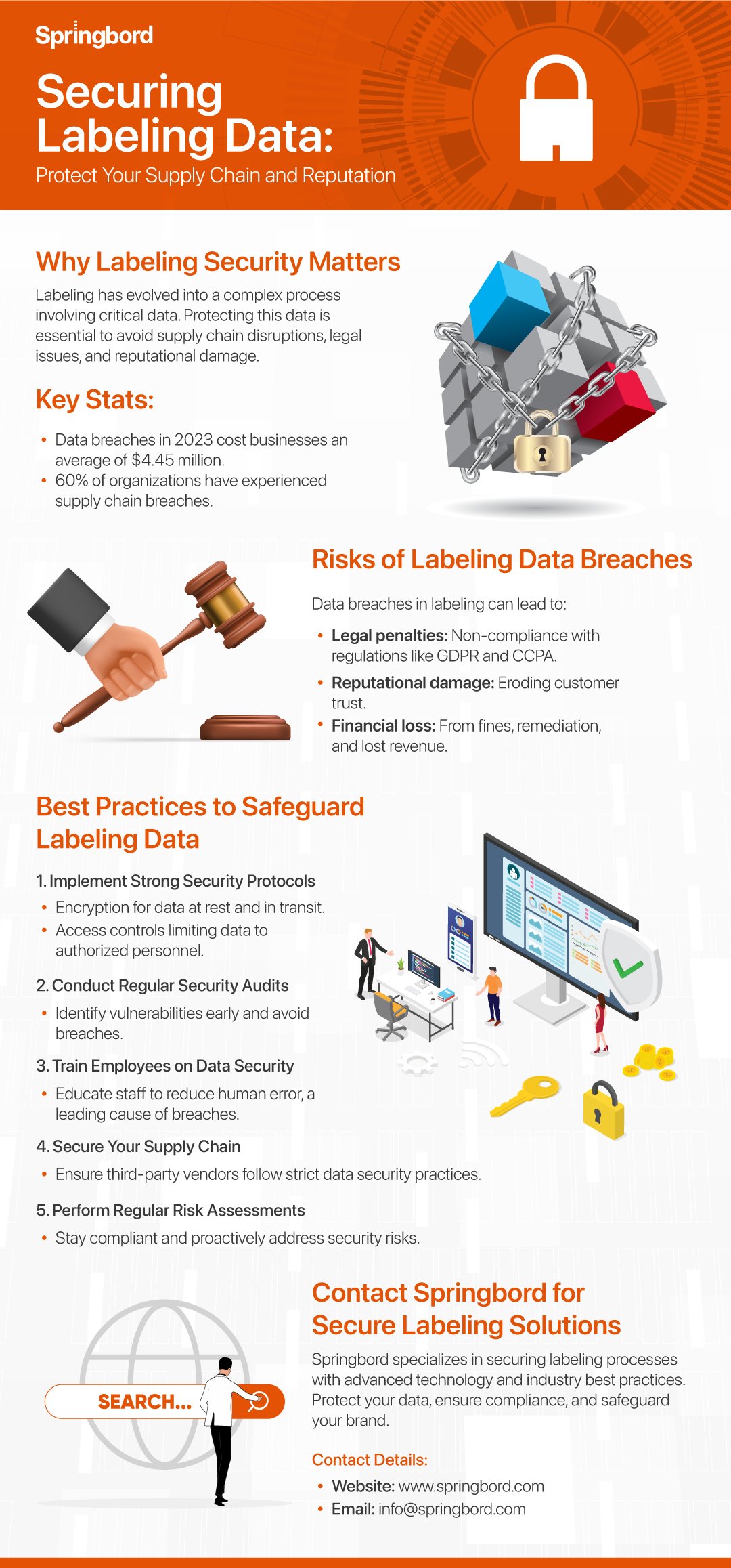 Springbord - 🔒 Digital labeling comes with risk. It’s not... | Facebook