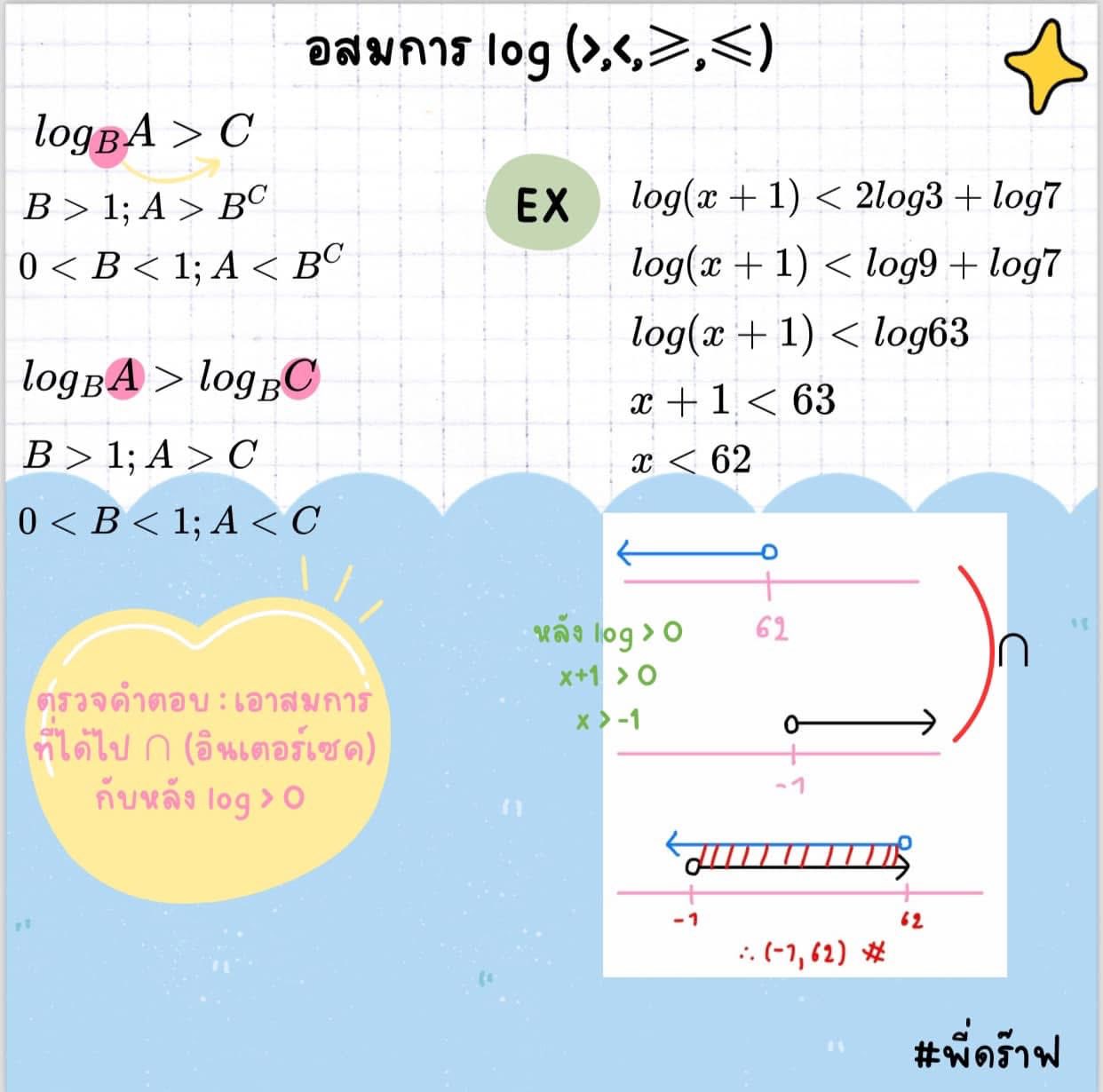 สอบติดพิชิตคณิตศาสตร์ added a new... - สอบติดพิชิตคณิตศาสตร์