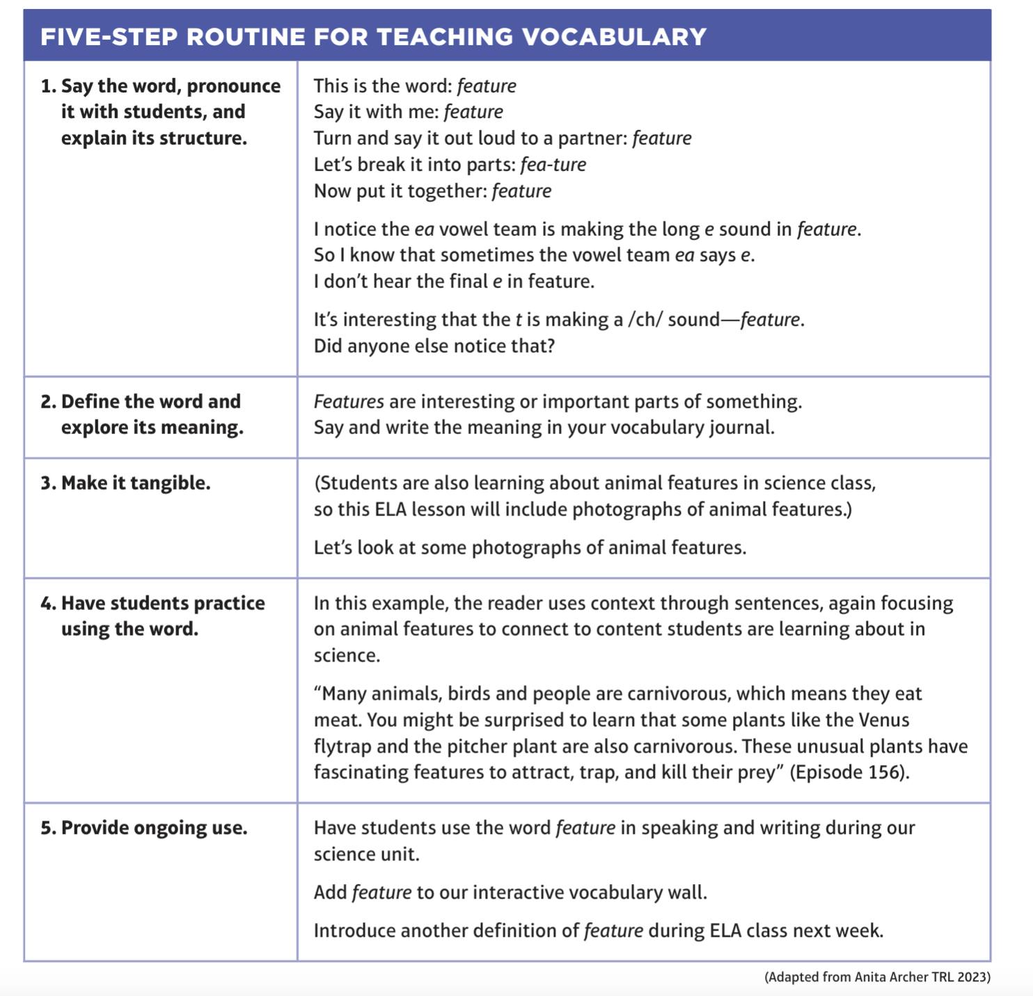 Melissa - Have you seen the Five-Step Routine for Teaching Vocabulary ...