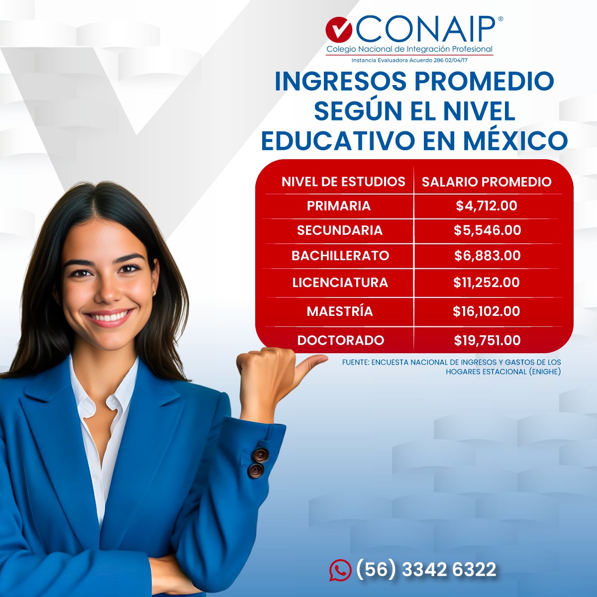 Conaip - 📊 ¡Tu educación define tu futuro! Quienes tienen bachillerato ...