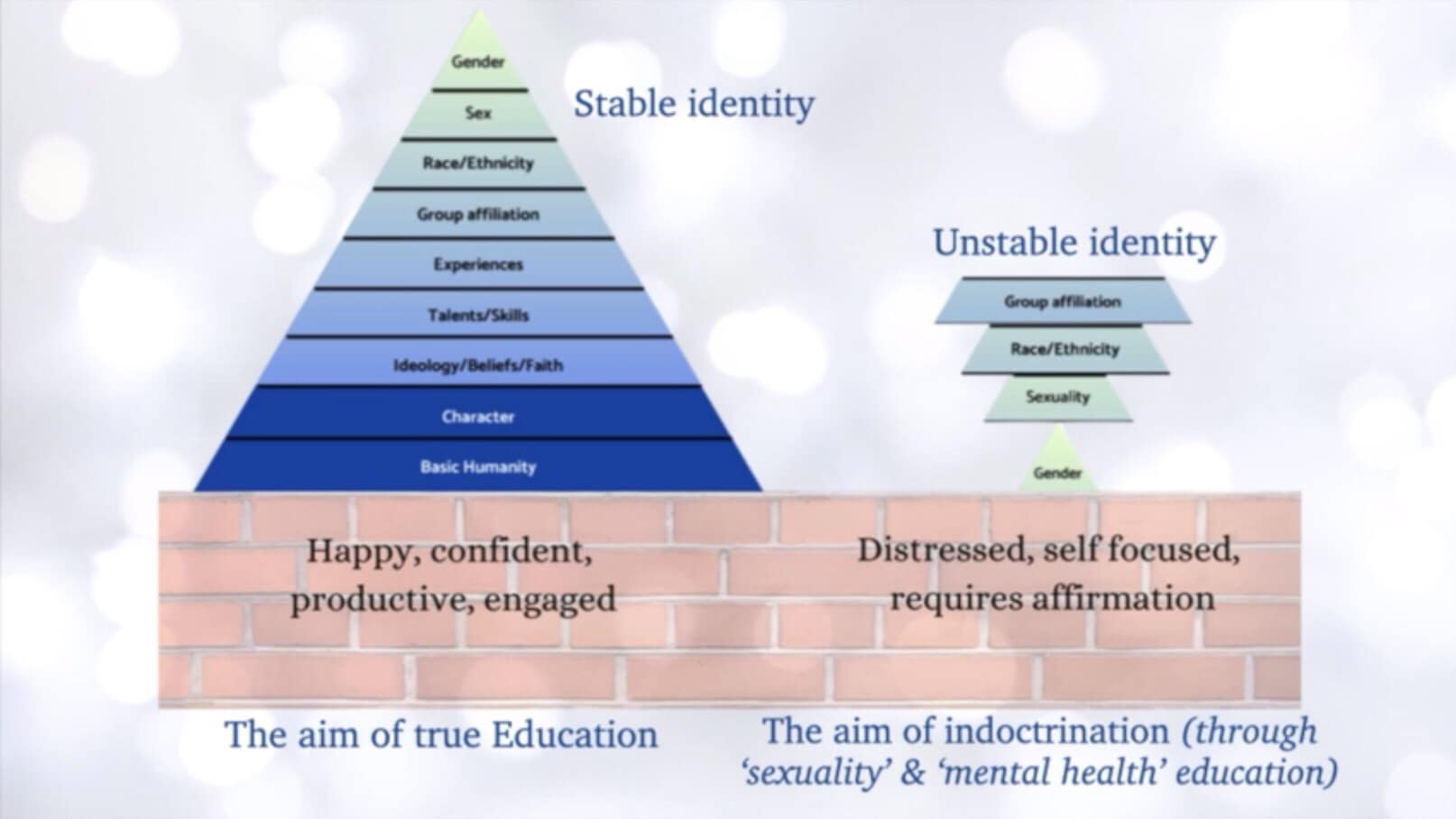 KIDS - Schools have flipped the pyramid, harming an entire generation ...