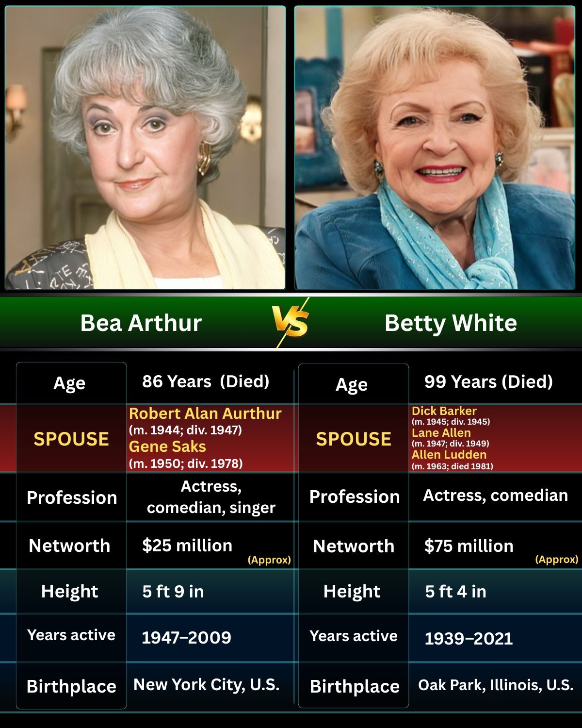 The StarVibe - 📍 Bea Arthur was an American actress and comedy legend ...