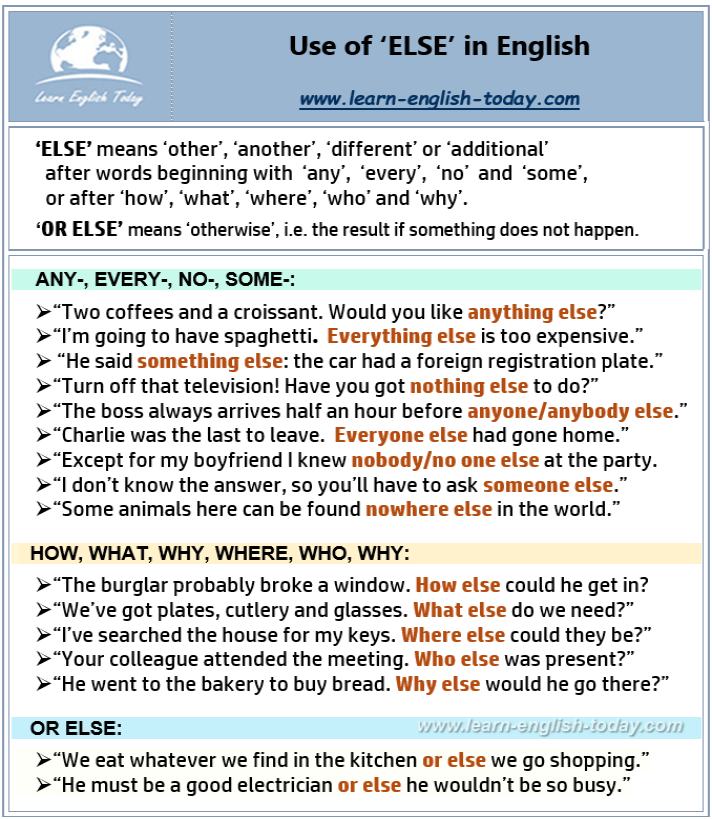 Learn - ELSE: Using ‘else’ in English More here: https://www.learn ...