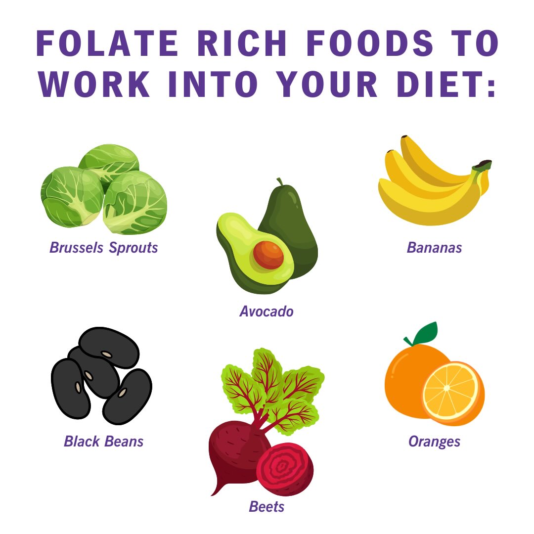 The Women's - You may have heard of folate. But what is it? And why ...