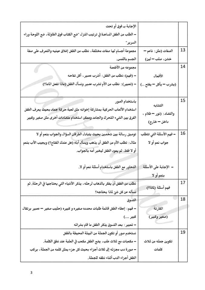 المدربة ذكاء النعيمي أخصائية تنمية المهارات والتخاطب Posts Facebook