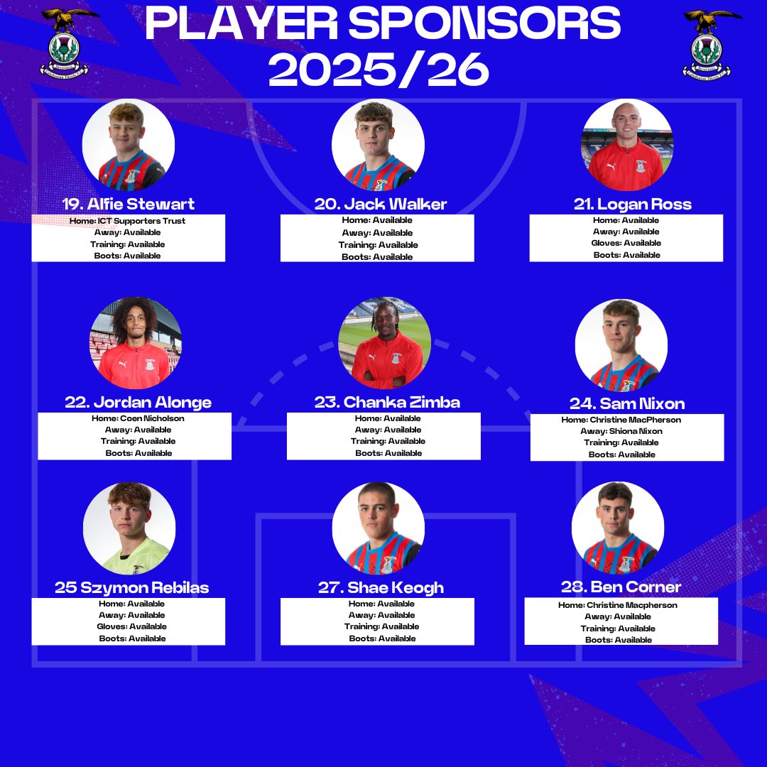 Inverness Caledonian... - Inverness Caledonian Thistle FC