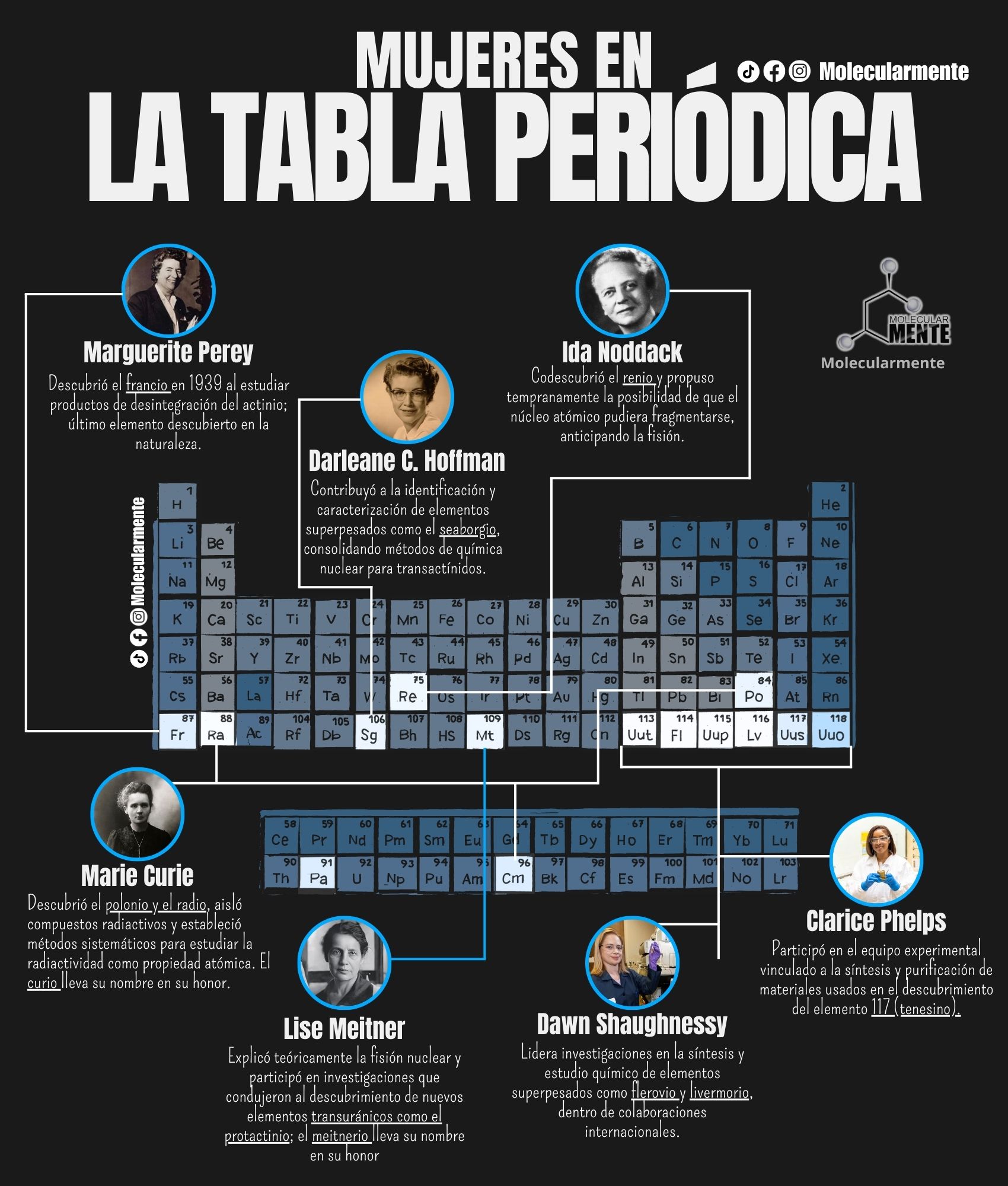 Molecularmente - Mujeres que tuvieron un papel decisivo en... | Facebook