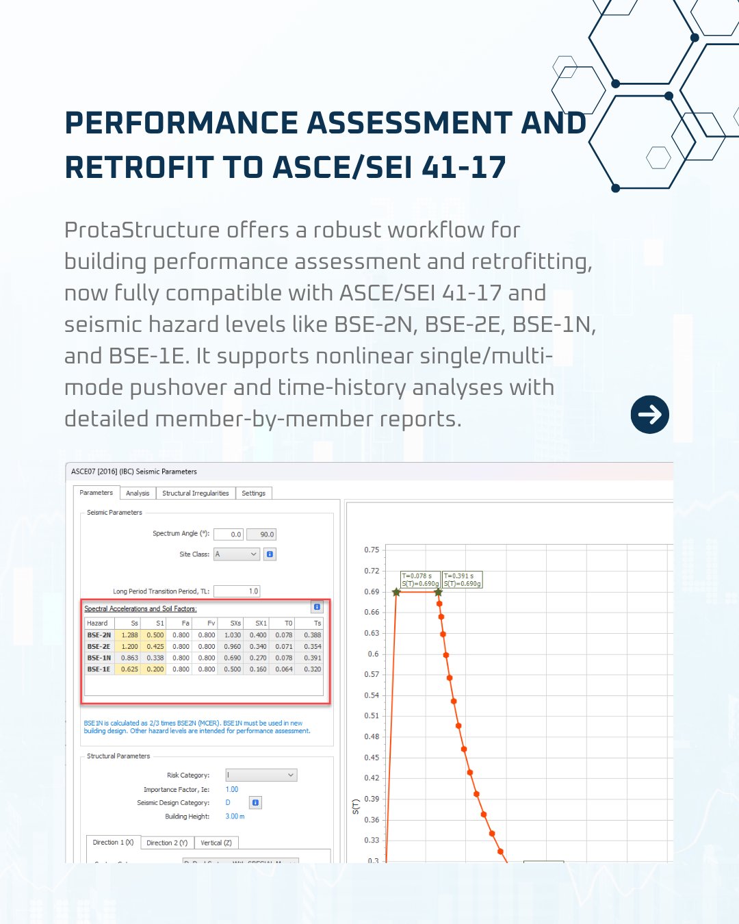 Prota Software