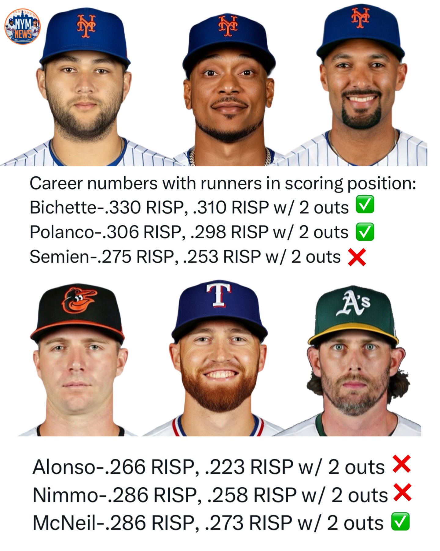New - One really important factor to the #Mets lineup changes this ...