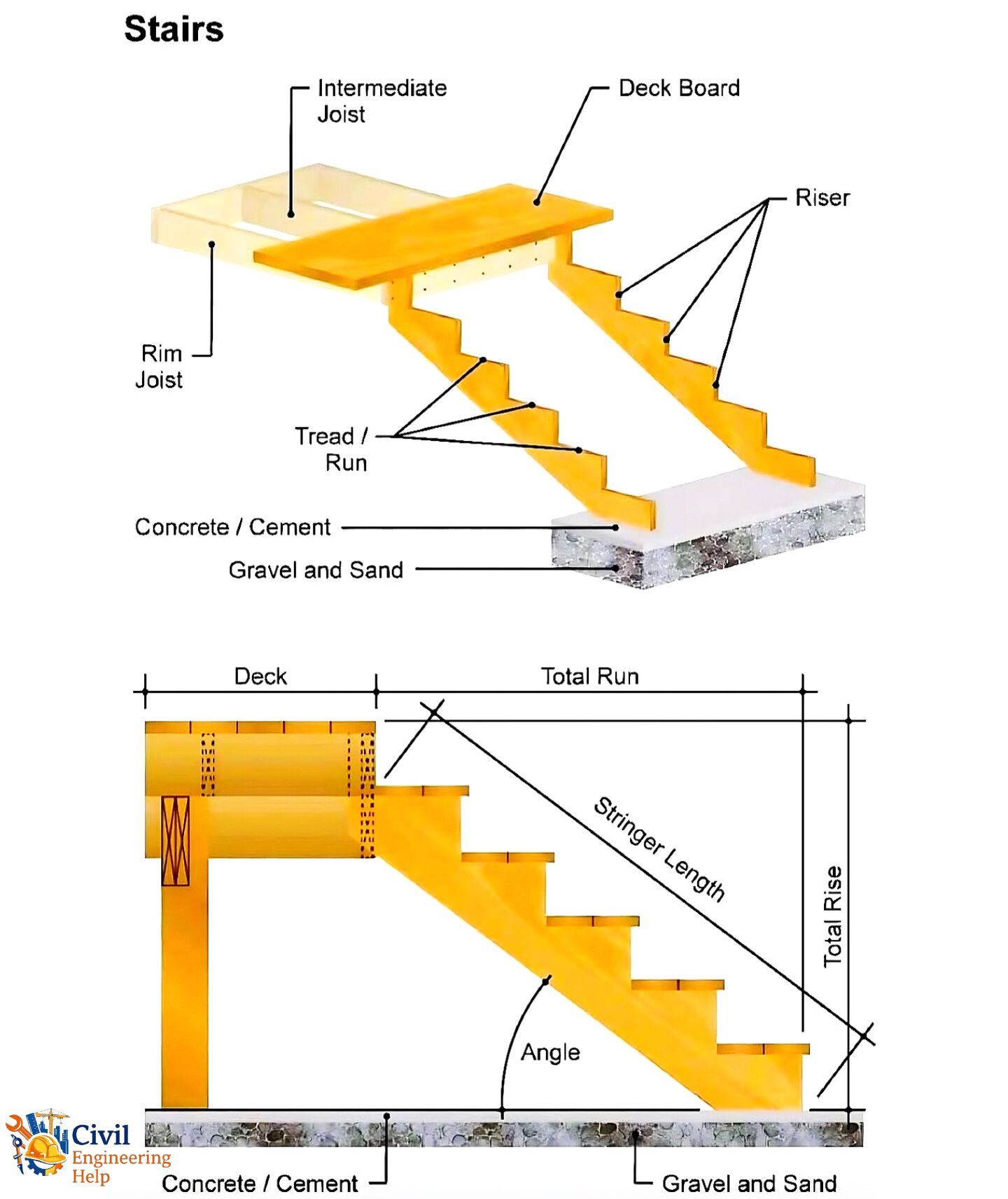 Civil - Main Stair Component #Staircomponent #Staircase #design # ...