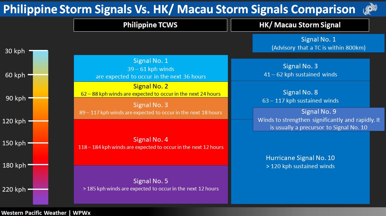 Westernpacificweather.com - Whats the difference between the # ...