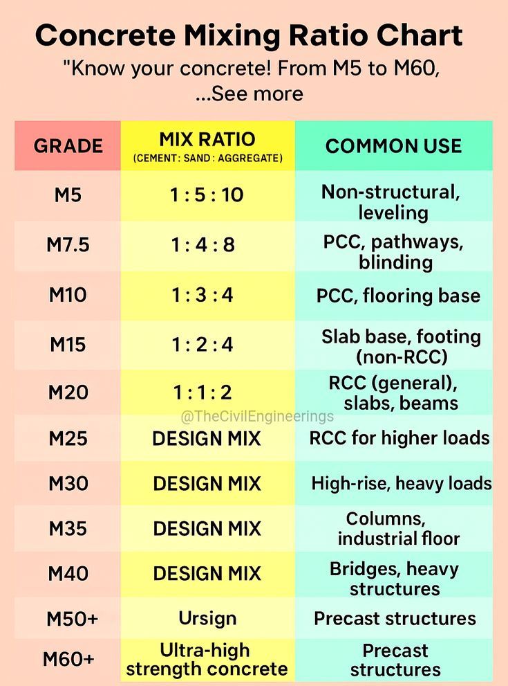 Ratio of... - Dream House, Building Designers and Developers | Facebook