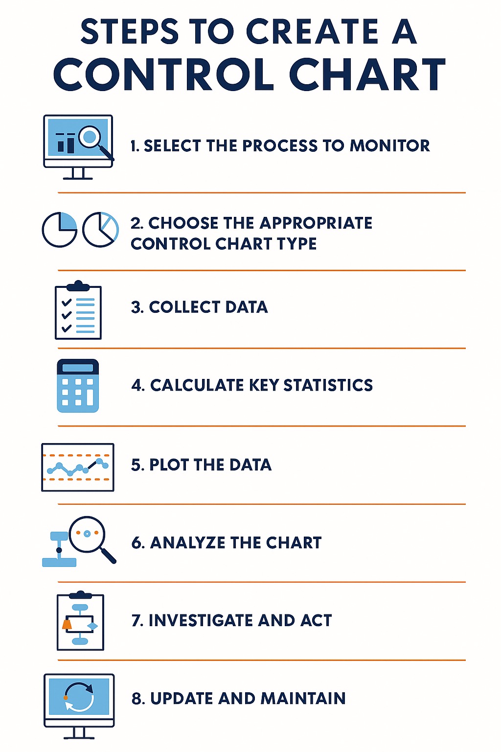 Lean - 👉 The goal: to keep the process stable, detect problems early ...
