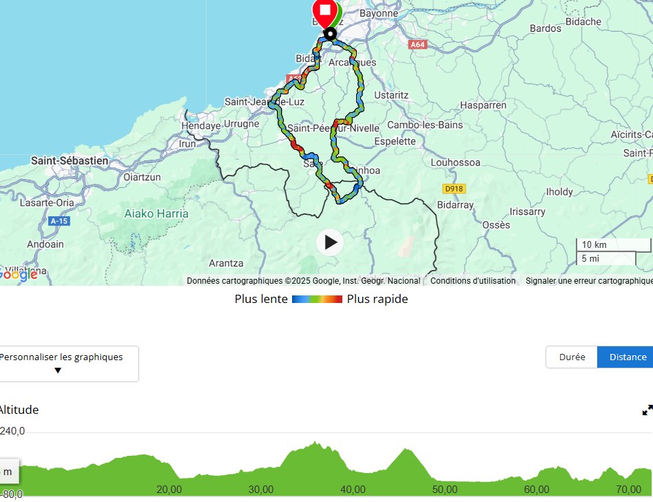Amicale - Jeudi 27 mars 2025: parcours groupe mobilité douce. 71,140 Km ...