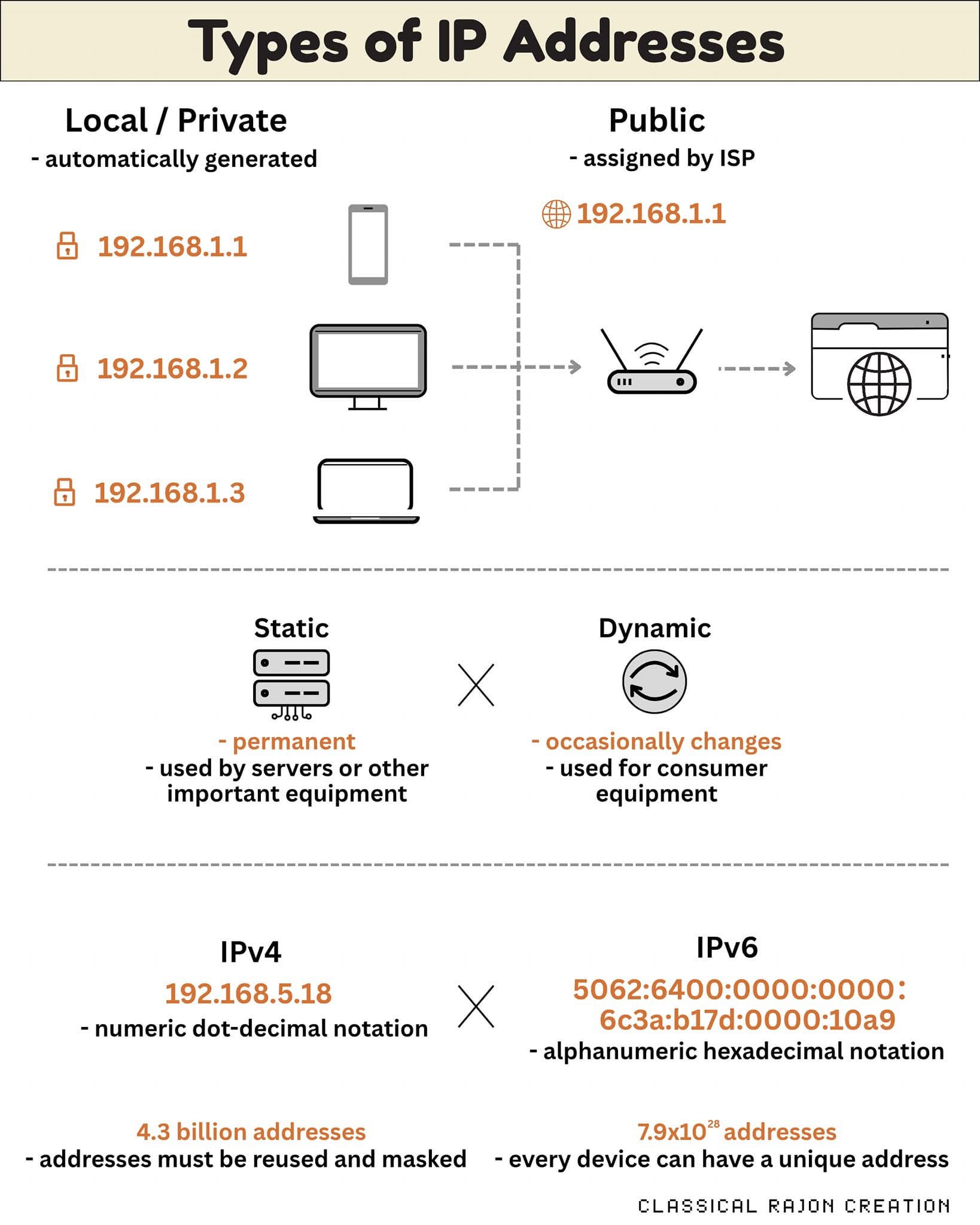 Dedicated IP vs shared IP: What's the difference?