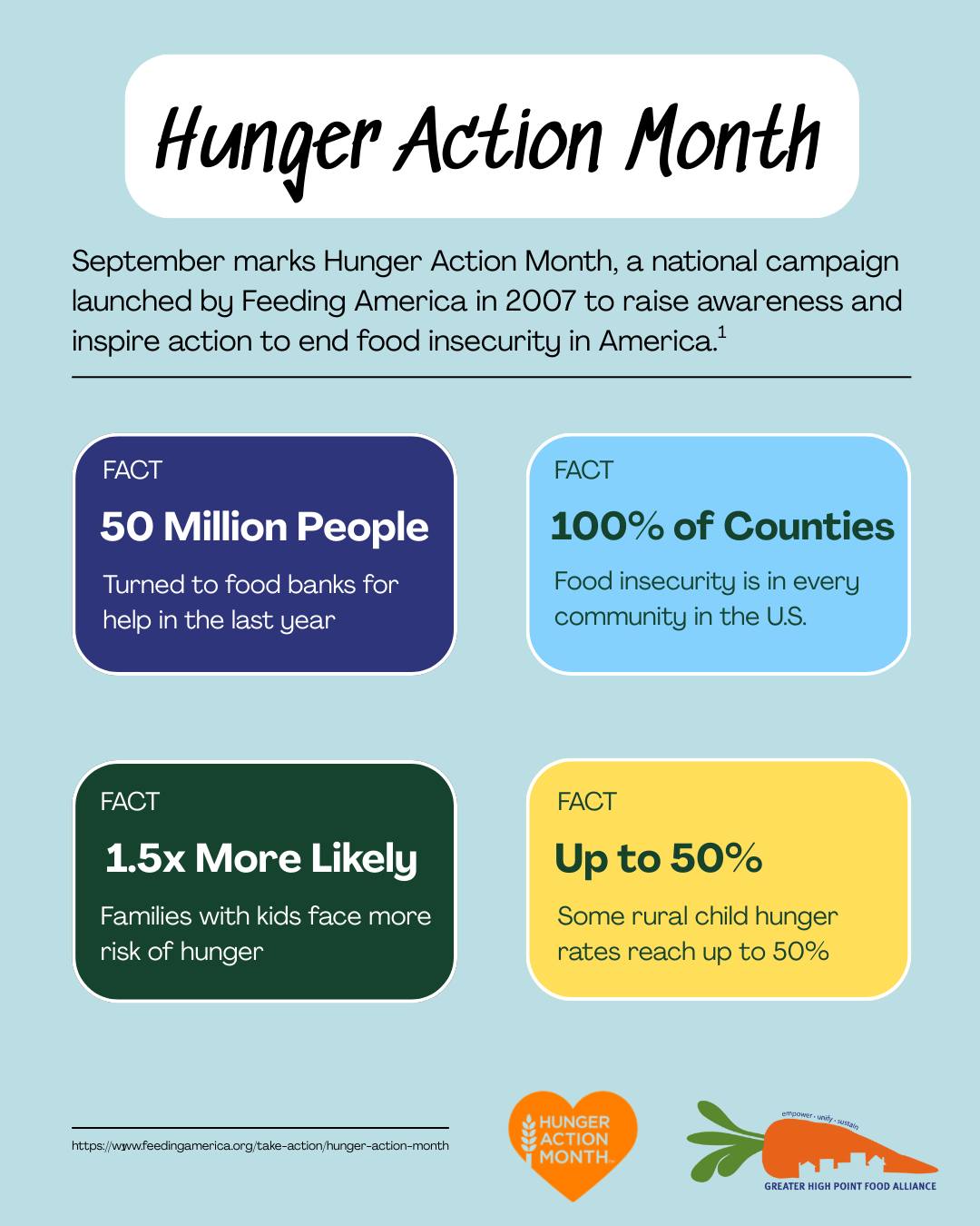 Greater High Point Food... - Greater High Point Food Alliance
