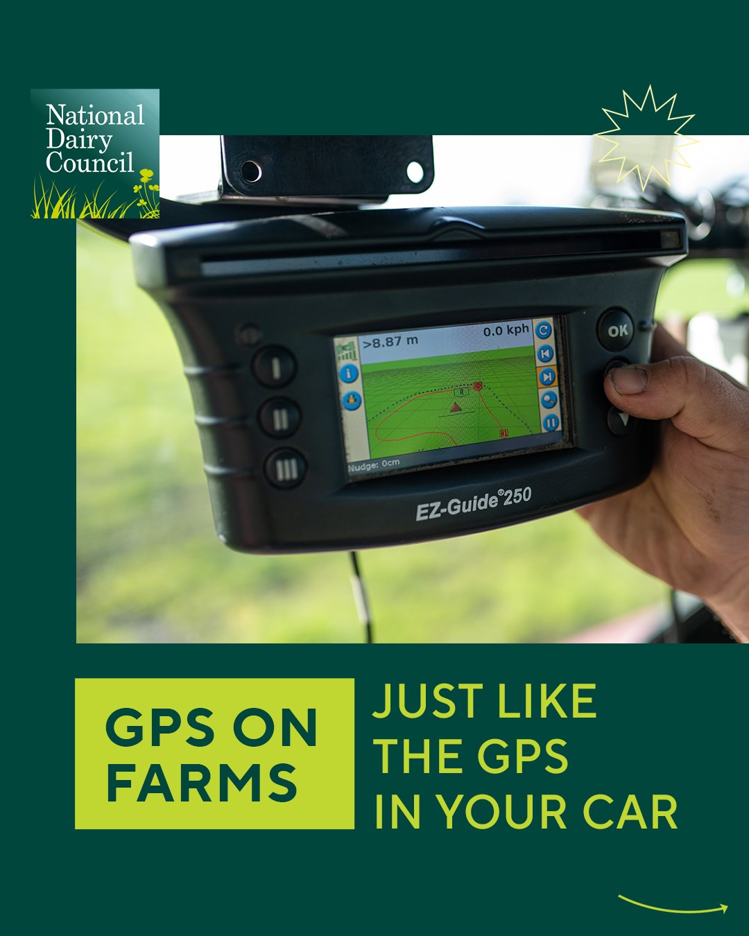 Did you know GPS technologies... - National Dairy Council | Facebook