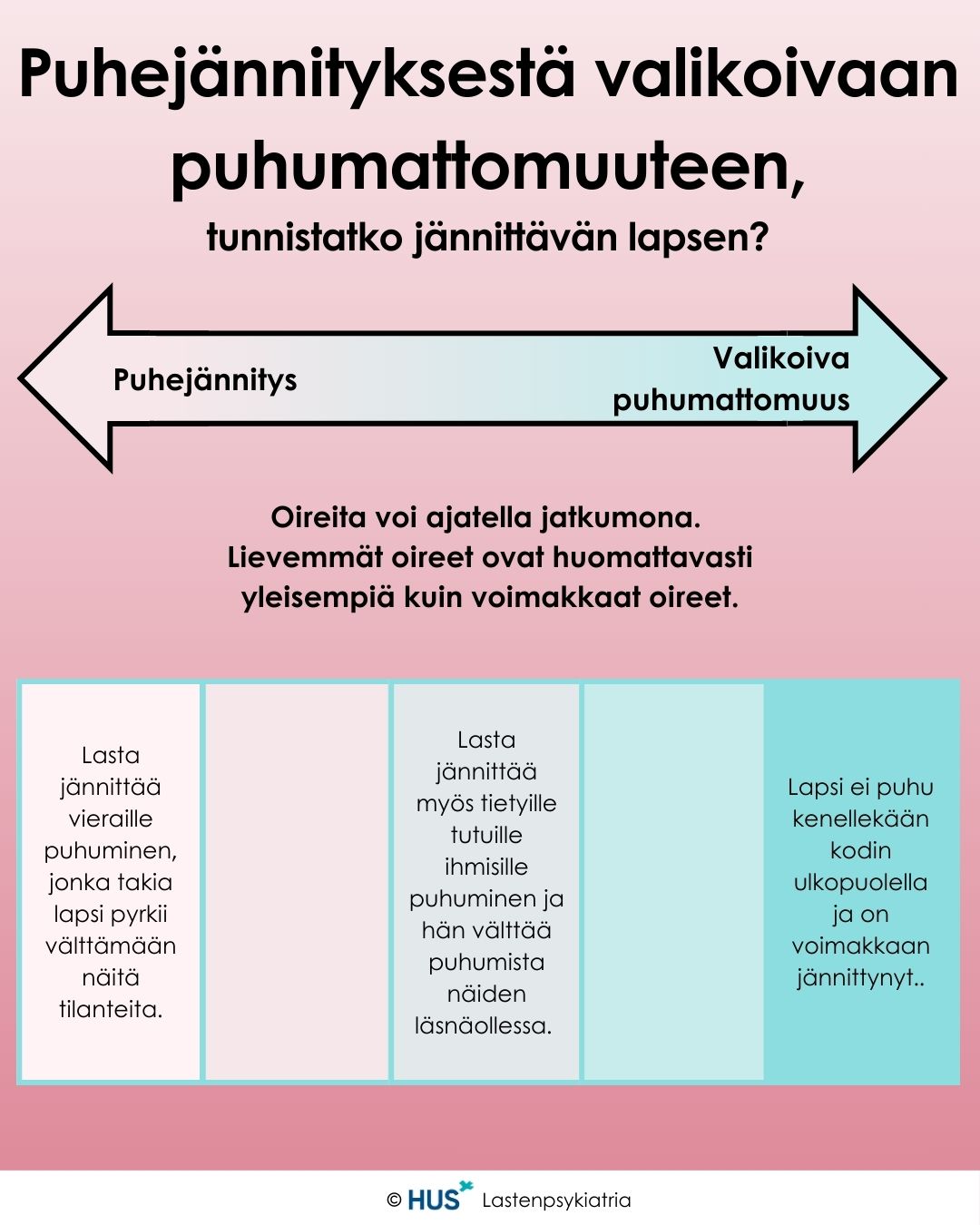 HUS Lastenpsykiatria