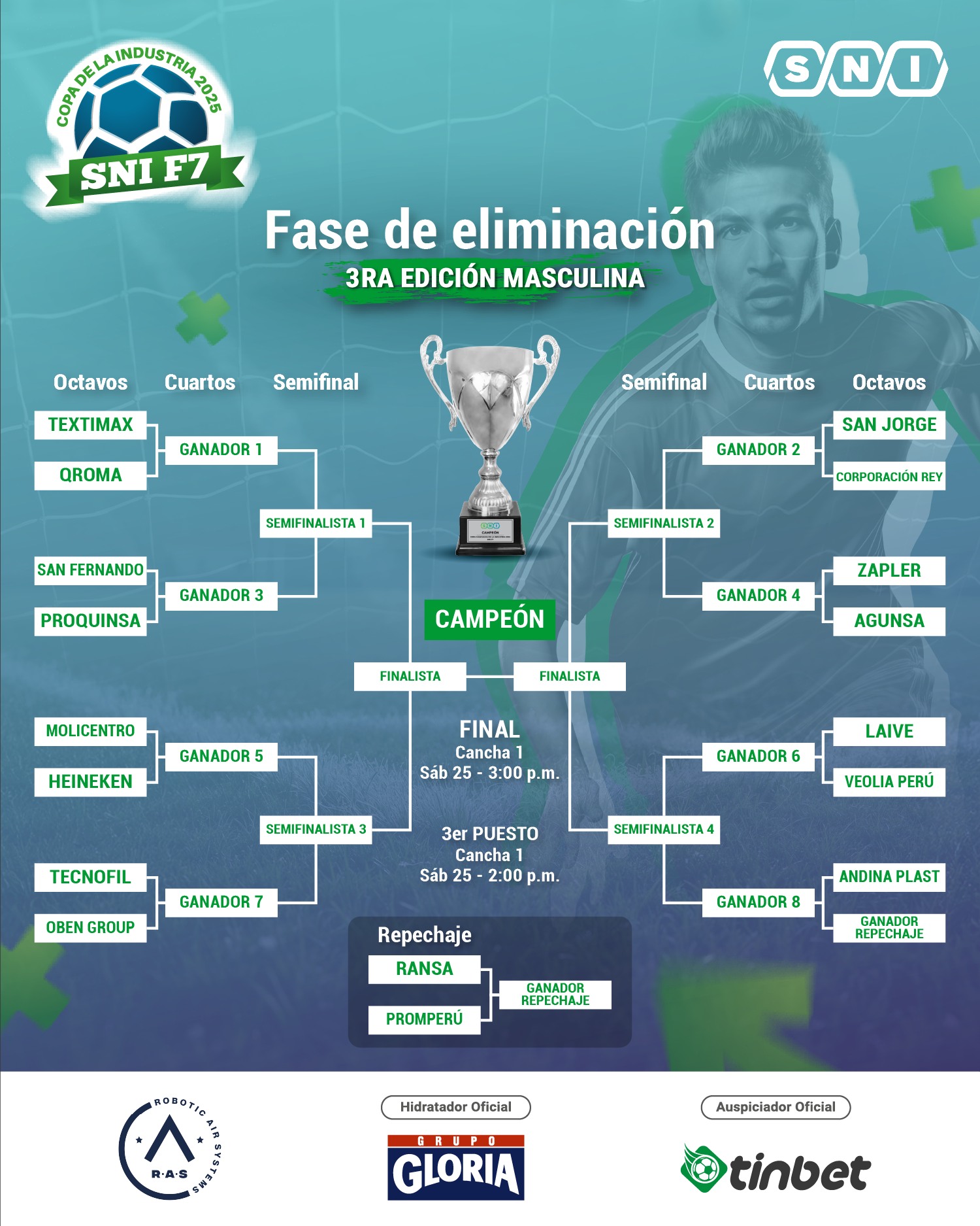 🏆 ¡Entramos a la recta... - Sociedad Nacional de Industrias | Facebook